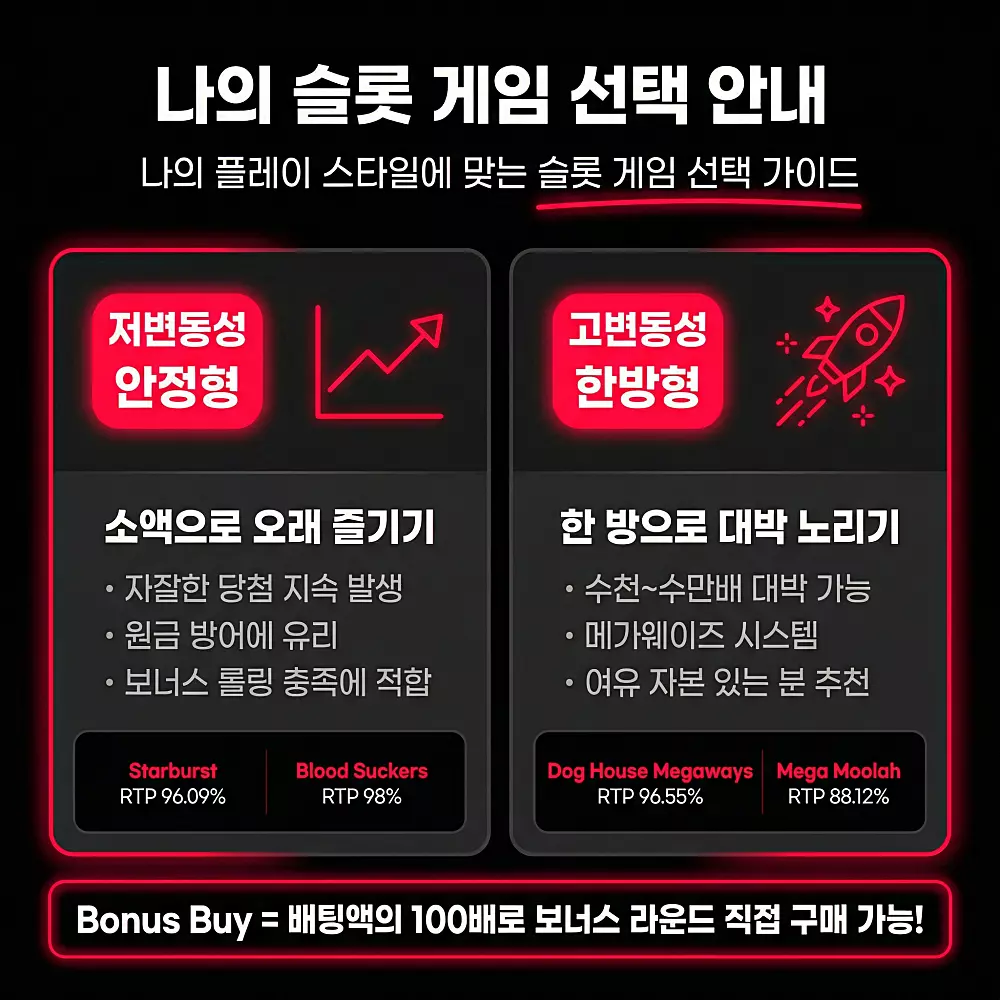 온라인슬롯 저변동성 고변동성 게임 선택 가이드 인포그래픽