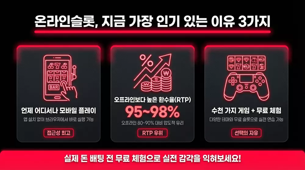 온라인슬롯, 지금 가장 인기 있는 이유